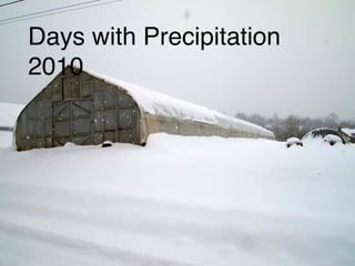 Days with Precipitation
2010
 