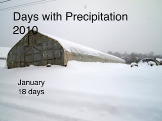 January
18 days
Days with Precipitation
2010
 