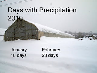 January
18 days
February
23 days
Days with Precipitation
2010
 