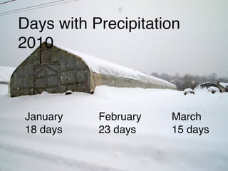 January
18 days
February
23 days
March
15 days
Days with Precipitation
2010
 