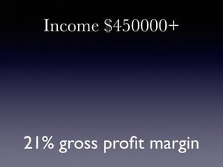 Income $450000+
21% gross proﬁt margin
 