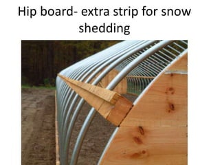 Hip board- extra strip for snow
shedding
 