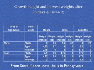 From Steve Moore- note- he is in Pennsylvania
 