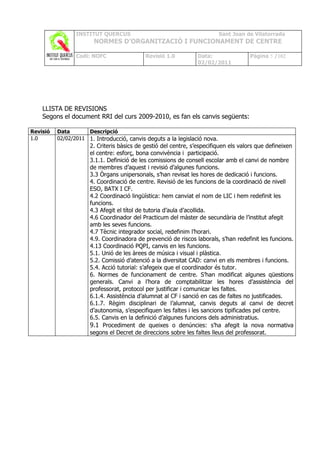 INSTITUT QUERCUS                                          Sant Joan de Vilatorrada
                        NORMES D’ORGANITZACIÓ I FUNCIONAMENT DE CENTRE

                 Codi: NOFC                 Revisió 1.0         Data:                 Pàgina 5 /102
                                                                02/02/2011




    LLISTA DE REVISIONS
    Segons el document RRI del curs 2009-2010, es fan els canvis següents:

Revisió   Data       Descripció
1.0       02/02/2011 1. Introducció, canvis deguts a la legislació nova.
                      2. Criteris bàsics de gestió del centre, s’especifiquen els valors que defineixen
                      el centre: esforç, bona convivència i participació.
                      3.1.1. Definició de les comissions de consell escolar amb el canvi de nombre
                      de membres d’aquest i revisió d’algunes funcions.
                      3.3 Òrgans unipersonals, s’han revisat les hores de dedicació i funcions.
                      4. Coordinació de centre. Revisió de les funcions de la coordinació de nivell
                      ESO, BATX I CF.
                      4.2 Coordinació lingüística: hem canviat el nom de LIC i hem redefinit les
                      funcions.
                      4.3 Afegit el títol de tutoria d’aula d’acollida.
                      4.6 Coordinador del Practicum del màster de secundària de l’institut afegit
                      amb les seves funcions.
                      4.7 Tècnic integrador social, redefinim l’horari.
                      4.9. Coordinadora de prevenció de riscos laborals, s’han redefinit les funcions.
                      4.13 Coordinació PQPI, canvis en les funcions.
                      5.1. Unió de les àrees de música i visual i plàstica.
                      5.2. Comissió d’atenció a la diversitat CAD: canvi en els membres i funcions.
                      5.4. Acció tutorial: s’afegeix que el coordinador és tutor.
                      6. Normes de funcionament de centre. S’han modificat algunes qüestions
                      generals. Canvi a l’hora de comptabilitzar les hores d’assistència del
                      professorat, protocol per justificar i comunicar les faltes.
                      6.1.4. Assistència d’alumnat al CF i sanció en cas de faltes no justificades.
                      6.1.7. Règim disciplinari de l’alumnat, canvis deguts al canvi de decret
                      d’autonomia, s’especifiquen les faltes i les sancions tipificades pel centre.
                      6.5. Canvis en la definició d’algunes funcions dels administratius.
                      9.1 Procediment de queixes o denúncies: s’ha afegit la nova normativa
                      segons el Decret de direccions sobre les faltes lleus del professorat.
 