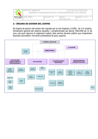 INSTITUT QUERCUS                                                                  Sant Joan de Vilatorrada
                                       NORMES D’ORGANITZACIÓ I FUNCIONAMENT DE CENTRE

                            Codi: NOFC                                      Revisió 1.0                Data:                   Pàgina 8 /102
                                                                                                       02/02/2011

            3.- ÒRGANS DE GOVERN DEL CENTRE

            Els òrgans de govern del centre són regulats per la Llei Orgànica 1/1990, de 3 d' octubre,
            d'ordenació general del sistema educatiu i complementats pel decret 199/1996 de 12 de
            juny, pel qual s'aprova el reglament orgànic dels centres docents públics que imparteixen
            educació secundària i formació professional de grau superior.


                                                                        CONSELL ESCOLAR



                                                                                                               CLAUSTRE

                            Comissió                                        DIRECTOR/A
                            Qualitat




    CAP ESTUDIS                                                                                                             SECRETARI/ÀRIA
                                                                                         COORDINADOR/A
   ENSENYAMENTS                                 CAP ESTUDIS                                                                ADMINISTRADOR/A
                                                                                           PEDAGÒGIC
   PROFESSIONALS

                                                                 Consell
                                                                 delegats
                                           Comissió
 COORD            COORD                   Convivència
 CICLES          REGIM ESP
FORMATIUS                                                                                                        Coord
                                                                                 Coord Nivell    Coord                                        Coord
                                                                                                               Prevenció          Coord
                                                                                    ESO         Batxillerat                                  Activitats
                                                                                                                Riscos         Informàtica
                                                                                                                                             I serveis
                                                                                                               Laborals

                                        Coord               Caps Area
CFGS PRP                               Lingüístic


                   PQPI’S
  CFGS              FIAP
  AAFE                                                                                           EQUIPS
                                                                                  TUTORS/ES     DOCENTS


  CFGM                                                                                                                                                    PAS
  FRED
                                                        PROFESSORAT
 