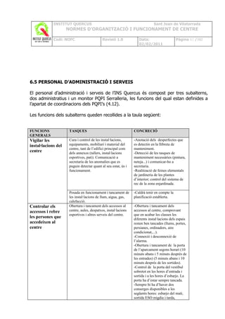 INSTITUT QUERCUS                                                 Sant Joan de Vilatorrada
                     NORMES D’ORGANITZACIÓ I FUNCIONAMENT DE CENTRE

             Codi: NOFC                      Revisió 1.0            Data:                     Pàgina 82 /102
                                                                    02/02/2011




6.5 PERSONAL D’ADMINISTRACIÓ I SERVEIS

El personal d’administració i serveis de l’INS Quercus és compost per tres subalterns,
dos administratius i un monitor PQPI Serralleria, les funcions del qual estan definides a
l’apartat de coordinacions dels PQPI’s (4.12).

Les funcions dels subalterns queden recollides a la taula següent:


FUNCIONS              TASQUES                                    CONCRECIÓ
GENERALS
Vigilar les           Cura i control de les instal·lacions,      -Anotació dels desperfectes que
instal·lacions del    equipaments, mobiliari i material del      es detectin en la llibreta de
                      centre, tant de l’edifici principal com    manteniment.
centre                dels annexos (tallers, instal·lacions      -Detecció de les tasques de
                      esportives, pati). Comunicació a           manteniment necessàries (pintura,
                      secretaria de les anomalies que es         neteja...) i comunicar-ho a
                      puguin detectar quant al seu estat, ús i   secretaria.
                      funcionament.                              -Realització de feines elementals
                                                                 de jardineria de les plantes
                                                                 d’interior; control del sistema de
                                                                 rec de la zona enjardinada.

                      Posada en funcionament i tancament de      -Caldrà tenir en compte la
                      les instal·lacions de llum, aigua, gas,    planificació establerta.
                      calefacció.
Controlar els         Obertura i tancament dels accessos al      -Obertura i tancament dels
accessos i rebre      centre, aules, despatxos, instal·lacions   accessos al centre, comprovant
                      esportives i altres serveis del centre.    que en acabar les classes les
les persones que                                                 diferents instal·lacions dels espais
accedeixen al                                                    resten ben tancades (llums, portes,
centre                                                           persianes, ordinadors, aire
                                                                 condicionat,...).
                                                                 -Connexió i desconnexió de
                                                                 l’alarma.
                                                                 -Obertura i tancament de la porta
                                                                 de l’aparcament segons horari (10
                                                                 minuts abans i 5 minuts després de
                                                                 les entrades) (5 minuts abans i 10
                                                                 minuts després de les sortides).
                                                                 -Control de la porta del vestíbul
                                                                 sobretot en les hores d’entrada i
                                                                 sortida i a les hores d’esbarjo. La
                                                                 porta ha d’estar sempre tancada.
                                                                 -Sempre hi ha d’haver dos
                                                                 conserges disponibles a les
                                                                 següents hores: esbarjo del matí,
                                                                 sortida ESO migdia i tarda,
 