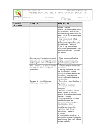INSTITUT QUERCUS                                                 Sant Joan de Vilatorrada
                NORMES D’ORGANITZACIÓ I FUNCIONAMENT DE CENTRE

           Codi: NOFC                    Revisió 1.0              Data:                     Pàgina 83 /102
                                                                  02/02/2011

FUNCIONS          TASQUES                                      CONCRECIÓ
GENERALS
                                                               entrada ESO tarda.
                                                               -Avisar a secretaria quan se surti a
                                                               fer encàrrecs o a esmorzar i no
                                                               quedi cap conserge disponible. En
                                                               aquest cas cal desviar les trucades
                                                               a secretaria.
                                                               -En el cas que només hi hagi
                                                               disponible un/a conserge, aquest
                                                               haurà de vetllar pel control de la
                                                               porta d’entrada i el telèfon.
                                                               -Quan hi hagi dos conserges
                                                               disponibles, només un farà la tasca
                                                               de control de la porta d’entrada i
                                                               del telèfon.


                  Cooperar amb el bon desenvolupament          -Ajudar als usuaris a localitzar i
                  de les activitats extraescolars, culturals   utilitzar convenientment les
                  i esportives que hagin estat degudament      instal·lacions i serveis que els
                  autoritzades.                                hagin estat concedits.
                  Cura i custòdia de les claus de totes les    -Mantenir sempre l’armari de les
                  dependències. Tenir-les endreçades i         claus tancat.
                  controlades.                                 -Cada cop que es deixa una clau
                                                               cal anotar-ho en el registre
                                                               corresponent (hora, professor/a o
                                                               operari i si s’ha tornat o no).
                                                               -No es poden deixar les claus a
                                                               cap alumne/a.
                  Recepció de visites i de trucades            -Recepció de visites i localitzar el
                  telefòniques a la centraleta.                professorat.
                                                               -Recepció de paquets i/o
                                                               comandes i comunicar-ho a
                                                               secretaria.
                                                               -Recepció i control del personal
                                                               extern (apuntar les entrades i
                                                               sortides en la graella corresponent
                                                               i avisar a Direcció).
                                                               -Acompanyament de la brigada
                                                               municipal o empreses
                                                               subcontractades que vinguin a
                                                               reparar avaries de més
                                                               envergadura o que vinguin a
                                                               realitzar obres en general).
                                                               -Recepció de les trucades
                                                               telefòniques i derivació
                                                               d’aquestes.
                                                               -Comunicació dels encàrrecs al
                                                               personal que no estava disponible
                                                               en el moment d’una visita o d’una
                                                               trucada telefònica.
 