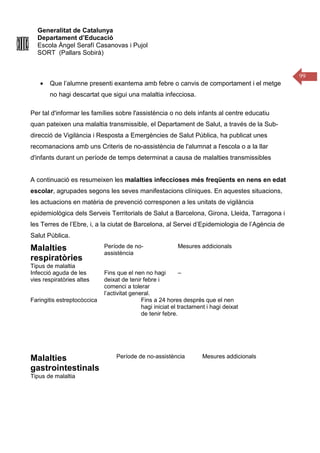 Generalitat de Catalunya
Departament d’Educació
Escola Àngel Serafí Casanovas i Pujol
SORT (Pallars Sobirà)
99
• Que l’alumne presenti exantema amb febre o canvis de comportament i el metge
no hagi descartat que sigui una malaltia infecciosa.
Per tal d'informar les famílies sobre l'assistència o no dels infants al centre educatiu
quan pateixen una malaltia transmissible, el Departament de Salut, a través de la Sub-
direcció de Vigilància i Resposta a Emergències de Salut Pública, ha publicat unes
recomanacions amb uns Criteris de no-assistència de l'alumnat a l'escola o a la llar
d'infants durant un període de temps determinat a causa de malalties transmissibles
A continuació es resumeixen les malalties infeccioses més freqüents en nens en edat
escolar, agrupades segons les seves manifestacions clíniques. En aquestes situacions,
les actuacions en matèria de prevenció corresponen a les unitats de vigilància
epidemiològica dels Serveis Territorials de Salut a Barcelona, Girona, Lleida, Tarragona i
les Terres de l’Ebre, i, a la ciutat de Barcelona, al Servei d’Epidemiologia de l’Agència de
Salut Pública.
Malalties
respiratòries
Tipus de malaltia
Període de no-
assistència
Mesures addicionals
Infecció aguda de les
vies respiratòries altes
Fins que el nen no hagi
deixat de tenir febre i
comenci a tolerar
l’activitat general.
–
Faringitis estreptocòccica Fins a 24 hores després que el nen
hagi iniciat el tractament i hagi deixat
de tenir febre.
Malalties
gastrointestinals
Tipus de malaltia
Període de no-assistència Mesures addicionals
 