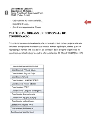 Generalitat de Catalunya
Departament d’Educació
Escola Àngel Serafí Casanovas i Pujol
SORT (Pallars Sobirà)
35
- Cap d’Estudis: 10 hores/setmanals.
- Secretària: 6 hores.
- Coordinadora pedagògica: 6 hores
CAPÍTOL IV: ÒRGANS UNIPERSONALS DE
COORDINACIÓ
En funció de les necessitats del centre, d'acord amb els criteris del seu projecte educatiu
concretats en el projecte de direcció que en cada moment sigui vigent, i també quan així
ho prescriguin normes amb rang de llei, els centres es doten d'òrgans unipersonals de
coordinació, amb les limitacions a què fa referència l'article 43. (Decret 102/2010Art. 40.1)
Coordinador/a Educació Infantil
Coordinadora Primera Etapa
Coordinadora Segona Etapa
Coordinador/a TAC
Coordinadora LIC/ARA ESCRIC
Coordinadora Riscos laborals
Coordinadora PCEE
Coordinadora Llengües estrangeres
Coordinador de convivencia
Coordinador Aquiproubullying
Coordinador matemàtiques
Coordinador projecte PATI
Coordinadora de biblioteca
Coordinadora Medi Ambient
 