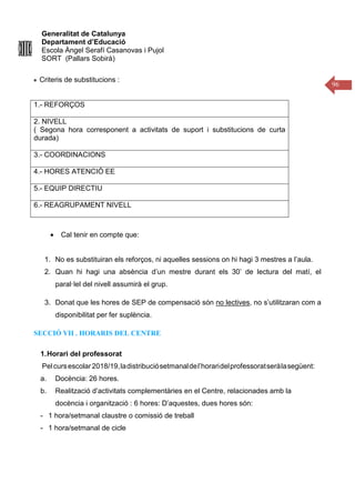 Generalitat de Catalunya
Departament d’Educació
Escola Àngel Serafí Casanovas i Pujol
SORT (Pallars Sobirà)
96
Criteris de substitucions :
1.- REFORÇOS
2. NIVELL
( Segona hora corresponent a activitats de suport i substitucions de curta
durada)
3.- COORDINACIONS
4.- HORES ATENCIÓ EE
5.- EQUIP DIRECTIU
6.- REAGRUPAMENT NIVELL
• Cal tenir en compte que:
1. No es substituiran els reforços, ni aquelles sessions on hi hagi 3 mestres a l’aula.
2. Quan hi hagi una absència d’un mestre durant els 30’ de lectura del matí, el
paral·lel del nivell assumirà el grup.
3. Donat que les hores de SEP de compensació són no lectives, no s’utilitzaran com a
disponibilitat per fer suplència.
SECCIÓ VII . HORARIS DEL CENTRE
1.Horari del professorat
Pelcursescolar2018/19,ladistribuciósetmanaldel’horaridelprofessoratseràlasegüent:
a. Docència: 26 hores.
b. Realització d’activitats complementàries en el Centre, relacionades amb la
docència i organització : 6 hores: D’aquestes, dues hores són:
- 1 hora/setmanal claustre o comissió de treball
- 1 hora/setmanal de cicle
 