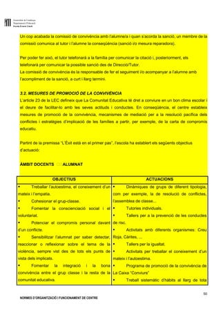 Generalitat de Catalunya
Departament d’Educació
Escola Ernest Lluch
50
NORMES D’ORGANITZACIÓ I FUNCIONAMENT DE CENTRE
Un cop acabada la comissió de convivència amb l’alumne/a i quan s’acorda la sanció, un membre de la
comissió comunica al tutor i l’alumne la conseqüència (sanció i/o mesura reparadora).
Per poder fer això, el tutor telefonarà a la família per comunicar la citació i, posteriorment, els
telefonarà per comunicar la possible sanció des de Direcció/Tutor.
La comissió de convivència és la responsable de fer el seguiment i/o acompanyar a l’alumne amb
l’acompliment de la sanció, a curt i llarg termini.
3.2. MESURES DE PROMOCIÓ DE LA CONVIVÈNCIA
L’article 23 de la LEC defineix que La Comunitat Educativa té dret a conviure en un bon clima escolar i
el deure de facilitar-lo amb les seves actituds i conductes. En conseqüència, el centre estableix
mesures de promoció de la convivència, mecanismes de mediació per a la resolució pacífica dels
conflictes i estratègies d’implicació de les famílies a partir, per exemple, de la carta de compromís
educatiu.
Partint de la premissa “L’Èxit està en el primer pas”, l’escola ha establert els següents objectius
d’actuació:
ÀMBIT DOCENTS ALUMNAT
OBJECTIUS ACTUACIONS
● Treballar l’autoestima, el coneixement d’un
mateix i l’empatia.
● Cohesionar el grup-classe.
● Fomentar la conscienciació social i el
voluntariat.
● Potenciar el compromís personal davant
d’un conflicte.
● Sensibilitzar l’alumnat per saber detectar,
reaccionar o reflexionar sobre el tema de la
violència, sempre vist des de tots els punts de
vista dels implicats.
● Fomentar la integració i la bona
convivència entre el grup classe i la resta de la
comunitat educativa.
● Dinàmiques de grups de diferent tipologia,
com per exemple, la de resolució de conflictes,
l’assemblea de classe...
● Tutories individuals.
● Tallers per a la prevenció de les conductes
de risc.
● Activitats amb diferents organismes: Creu
Roja, Càrites, ...
● Tallers per la igualtat.
● Activitats per treballar el coneixement d’un
mateix i l’autoestima.
● Programa de promoció de la convivència de
La Caixa “Conviure”
● Treball sistemàtic d’hàbits al llarg de tota
 