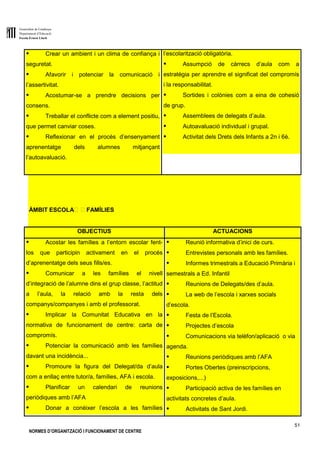 Generalitat de Catalunya
Departament d’Educació
Escola Ernest Lluch
51
NORMES D’ORGANITZACIÓ I FUNCIONAMENT DE CENTRE
● Crear un ambient i un clima de confiança i
seguretat.
● Afavorir i potenciar la comunicació i
l’assertivitat.
● Acostumar-se a prendre decisions per
consens.
● Treballar el conflicte com a element positiu,
que permet canviar coses.
● Reflexionar en el procés d’ensenyament
aprenentatge dels alumnes mitjançant
l’autoavaluació.
l’escolarització obligatòria.
● Assumpció de càrrecs d’aula com a
estratègia per aprendre el significat del compromís
i la responsabilitat.
● Sortides i colònies com a eina de cohesió
de grup.
● Assemblees de delegats d’aula.
● Autoavaluació individual i grupal.
● Activitat dels Drets dels Infants a 2n i 6è.
ÀMBIT ESCOLA FAMÍLIES
OBJECTIUS ACTUACIONS
● Acostar les famílies a l’entorn escolar fent-
los que participin activament en el procés
d’aprenentatge dels seus fills/es.
● Comunicar a les famílies el nivell
d’integració de l’alumne dins el grup classe, l’actitud
a l’aula, la relació amb la resta dels
companys/companyes i amb el professorat.
● Implicar la Comunitat Educativa en la
normativa de funcionament de centre: carta de
compromís.
● Potenciar la comunicació amb les famílies
davant una incidència...
● Promoure la figura del Delegat/da d’aula
com a enllaç entre tutor/a, famílies, AFA i escola.
● Planificar un calendari de reunions
periòdiques amb l’AFA
● Donar a conèixer l’escola a les famílies
● Reunió informativa d’inici de curs.
● Entrevistes personals amb les famílies.
● Informes trimestrals a Educació Primària i
semestrals a Ed. Infantil
● Reunions de Delegats/des d’aula.
● La web de l’escola i xarxes socials
d’escola.
● Festa de l’Escola.
● Projectes d’escola
● Comunicacions via telèfon/aplicació o via
agenda.
● Reunions periòdiques amb l’AFA
● Portes Obertes (preinscripcions,
exposicions,...)
● Participació activa de les famílies en
activitats concretes d’aula.
● Activitats de Sant Jordi.
 