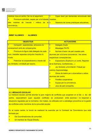 Generalitat de Catalunya
Departament d’Educació
Escola Ernest Lluch
53
NORMES D’ORGANITZACIÓ I FUNCIONAMENT DE CENTRE
mestres nous al centre i fer-ne el seguiment.
● Promoure activitats, espais per a la trobada
dels mestres de l’escola i millora de la
convivència.
● Espai obert per demandes emocionals dels
mestres.
● Sessions de bones pràctiques educatives.
ÀMBIT ALUMNES ALUMNES
OBJECTIUS ACTUACIONS
● Compartir experiències, emocions i/o
coneixement amb els companys/es.
● Promoure la figura dels delegats de cada
curs i treballar aspectes conjunts d’escola i/o
d’aula.
● Potenciar el cooperativisme a través del
Joc Simbòlic i el treball per racons.
● Delegats d’aula
● Missatges P4-P5.
● Normes d’aula i de pati creades pels
alumnes per a la bona convivència. I les seves
respectives conseqüències.
● Exposicions (Explica’m un conte, Reporter
de la Setmana, Conferències,...)
● Joc Simbòlic a Ed.Infantil i Treball per
camins d’aprenentatge.
● Obres de teatre per a dramatitzar a altres
alumnes del centre.
● Parelles cooperatives
● Equips per la convivència.
● Jocs de pati compartits.
3.3. MEDIACIÓ ESCOLAR
La mediació escolar permet abordar la gran majoria de conflictes que sorgeixen en el dia a dia del
centre, especialment quan aquests conflictes es produeixen entre alumnes i no responen a
situacions regulades per la normativa. Així mateix, és utilitzada com a estratègia preventiva en la gestió
de conflictes entre membres de la comunitat escolar.
En el nostre centre, la funció de mediació és exercida per la Comissió de Convivència que està
formada per:
● Els Coordinadors/es de comunitat.
● Un membre de l’Equip Directiu.
 