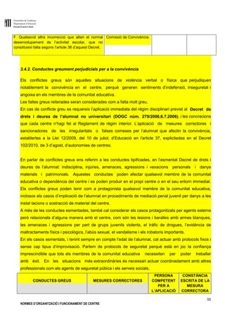 Generalitat de Catalunya
Departament d’Educació
Escola Ernest Lluch
55
NORMES D’ORGANITZACIÓ I FUNCIONAMENT DE CENTRE
F. Qualsevol altra incorrecció que alteri el normal
desenvolupament de l’activitat escolar, que no
constitueixi falta segons l’article 38 d’aquest Decret.
Comissió de Convivència.
3.4.2. Conductes greument perjudicials per a la convivència
Els conflictes greus són aquelles situacions de violència verbal o física que perjudiquen
notablement la convivència en el centre, perquè generen sentiments d’indefensió, inseguretat i
angoixa en els membres de la comunitat educativa.
Les faltes greus reiterades seran considerades com a falta molt greu.
En cas de conflicte greu es requereix l’aplicació immediata del règim disciplinari previst al Decret de
drets i deures de l’alumnat no universitari (DOGC núm. 279/2006,6.7.2006), i les concrecions
que cada centre n’hagi fet al Reglament de règim interior. L’aplicació de mesures correctores i
sancionadores de les irregularitats o falses comeses per l’alumnat que afectin la convivència,
establertes a la Llei 12/2009, del 10 de juliol, d’Educació en l'article 37, explicitades en el Decret
102/2010, de 3 d’agost, d’autonomies de centres.
En parlar de conflictes greus ens referim a les conductes tipificades, en l’esmentat Decret de drets i
deures de l’alumnat: indisciplina, injúries, amenaces, agressions i vexacions personals i danys
materials i patrimonials. Aquestes conductes poden afectar qualsevol membre de la comunitat
educativa o dependència del centre i es poden produir en el propi centre o en el seu entorn immediat.
Els conflictes greus poden tenir com a protagonista qualsevol membre de la comunitat educativa,
inclosos els casos d’implicació de l’alumnat en procediments de mediació penal juvenil per danys a les
instal·lacions o sostracció de material del centre.
A més de les conductes esmentades, també cal considerar els casos protagonitzats per agents externs
però relacionats d’alguna manera amb el centre, com són les lesions i baralles amb armes blanques,
les amenaces i agressions per part de grups juvenils violents, el tràfic de drogues, l’evidència de
maltractaments físics i psicològics, l’abús sexual, el vandalisme i els robatoris importants.
En els casos esmentats, i tenint sempre en compte l’edat de l’alumnat, cal actuar amb protocols fixos i
sense cap tipus d’improvisació. Parlem de protocols de seguretat perquè està en joc la confiança
imprescindible que tots els membres de la comunitat educativa necessiten per poder treballar
amb èxit. En les situacions més extraordinàries és necessari actuar coordinadament amb altres
professionals com els agents de seguretat púbica i els serveis socials.
CONDUCTES GREUS MESURES CORRECTORES
PERSONA
COMPETENT
PER A
L’APLICACIÓ
CONSTÀNCIA
ESCRITA DE LA
MESURA
CORRECTORA
 
