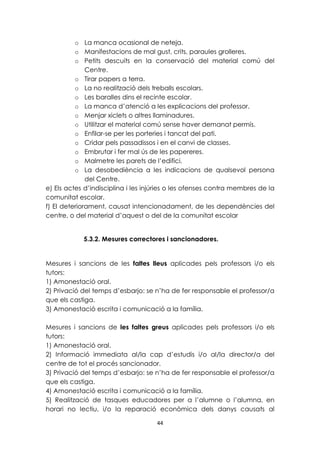 o La manca ocasional de neteja. 
o Manifestacions de mal gust, crits, paraules grolleres. 
o Petits descuits en la conservació del material comú del 
44 
Centre. 
o Tirar papers a terra. 
o La no realització dels treballs escolars. 
o Les baralles dins el recinte escolar. 
o La manca d’atenció a les explicacions del professor. 
o Menjar xiclets o altres llaminadures. 
o Utilitzar el material comú sense haver demanat permís. 
o Enfilar-se per les porteries i tancat del pati. 
o Cridar pels passadissos i en el canvi de classes. 
o Embrutar i fer mal ús de les papereres. 
o Malmetre les parets de l’edifici. 
o La desobediència a les indicacions de qualsevol persona 
del Centre. 
e) Els actes d’indisciplina i les injúries o les ofenses contra membres de la 
comunitat escolar. 
f) El deteriorament, causat intencionadament, de les dependències del 
centre, o del material d’aquest o del de la comunitat escolar 
5.3.2. Mesures correctores i sancionadores. 
Mesures i sancions de les faltes lleus aplicades pels professors i/o els 
tutors: 
1) Amonestació oral. 
2) Privació del temps d’esbarjo: se n’ha de fer responsable el professor/a 
que els castiga. 
3) Amonestació escrita i comunicació a la família. 
Mesures i sancions de les faltes greus aplicades pels professors i/o els 
tutors: 
1) Amonestació oral. 
2) Informació immediata al/la cap d’estudis i/o al/la director/a del 
centre de tot el procés sancionador. 
3) Privació del temps d’esbarjo: se n’ha de fer responsable el professor/a 
que els castiga. 
4) Amonestació escrita i comunicació a la família. 
5) Realització de tasques educadores per a l’alumne o l’alumna, en 
horari no lectiu, i/o la reparació econòmica dels danys causats al 
 