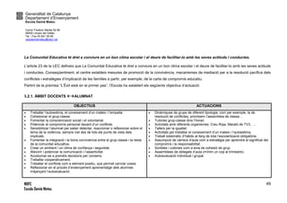 Generalitat de Catalunya
Departament d’Ensenyament
Escola Damià Mateu
Carrer Frederic Marès 52-56
08450 Llinars del Vallès
Tel. i Fax 93 841 09 85
ceipdamiamateu@xtec.cat
NOFC
Escola Damià Mateu
49
La Comunitat Educativa té dret a conviure en un bon clima escolar i el deure de facilitar-lo amb les seves actituds i conductes.
L’article 23 de la LEC defineix que La Comunitat Educativa té dret a conviure en un bon clima escolar i el deure de facilitar-lo amb les seves actituds
i conductes. Conseqüentment, el centre estableix mesures de promoció de la convivència, mecanismes de mediació per a la resolució pacífica dels
conflictes i estratègies d’implicació de les famílies a partir, per exemple, de la carta de compromís educatiu.
Partint de la premisa “L’Èxit està en el primer pas”, l’Escola ha establert els següents objectius d’actuació:
3.2.1. ÀMBIT DOCENTS ALUMNAT
OBJECTIUS ACTUACIONS
 Treballar l’autoestima, el coneixement d’un mateix i l’empatia.
 Cohesionar el grup-classe.
 Fomentar la conscienciació social i el voluntariat.
 Potenciar el compromís personal davant d’un conflicte.
 Sensibilitzar l’alumnat per saber detectar, reaccionar o reflexionar sobre el
tema de la violència, sempre vist des de tots els punts de vista dels
implicats.
 Fomentar la integració i la bona convivència entre el grup classe i la resta
de la comunitat educativa.
 Crear un ambient i un clima de confiança i seguretat.
 Afavorir i potenciar la comunicació i l’assertivitat.
 Acostumar-se a prendre decisions per consens.
 Treballar cooperativament.
 Treballar el conflicte com a element positiu, que permet canviar coses.
 Reflexionar en el procés d’ensenyament aprenentatge dels alumnes
mitjançant l’autoavaluació.
 Dinàmiques de grups de diferent tipologia, com per exemple, la de
resolució de conflictes, prioritzem l’assemblea de classe...
 Tutories grup-classe dins l’horari.
 Activitats amb diferents organismes: Creu Roja, Marató de TV3, ...
 Tallers per la igualtat.
 Activitats per treballar el coneixement d’un mateix i l’autoestima.
 Treball sistemàtic d’hàbits al llarg de tota l’escolarització obligatòria.
 Assumpció de càrrecs d’aula com a estratègia per aprendre el significat del
compromís i la responsabilitat.
 Sortides i colònies com a eina de cohesió de grup.
 Assemblees de delegats d’aula (mínim un cop al trimestre).
 Autoavaluació individual i grupal.
 