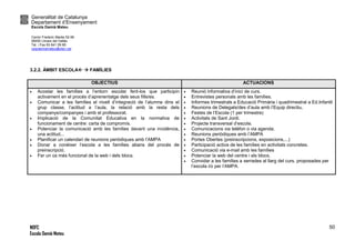 Generalitat de Catalunya
Departament d’Ensenyament
Escola Damià Mateu
Carrer Frederic Marès 52-56
08450 Llinars del Vallès
Tel. i Fax 93 841 09 85
ceipdamiamateu@xtec.cat
NOFC
Escola Damià Mateu
50
3.2.2. ÀMBIT ESCOLA  FAMÍLIES
OBJECTIUS ACTUACIONS
 Acostar les famílies a l’entorn escolar fent-los que participin
activament en el procés d’aprenentatge dels seus fills/es.
 Comunicar a les famílies el nivell d’integració de l’alumne dins el
grup classe, l’actitud a l’aula, la relació amb la resta dels
companys/companyes i amb el professorat.
 Implicació de la Comunitat Educativa en la normativa de
funcionament de centre: carta de compromís.
 Potenciar la comunicació amb les famílies davant una incidència,
una actitud...
 Planificar un calendari de reunions periòdiques amb l’AMPA
 Donar a conèixer l’escola a les famílies abans del procés de
preinscripció.
 Fer un ús més funcional de la web i dels blocs.
 Reunió informativa d’inici de curs.
 Entrevistes personals amb les famílies.
 Informes trimestrals a Educació Primària i quadrimestral a Ed.Infantil
 Reunions de Delegats/des d’aula amb l’Equip directiu.
 Festes de l’Escola (1 per trimestre)
 Activitats de Sant Jordi.
 Projecte transversal d’escola.
 Comunicacions via telèfon o via agenda.
 Reunions periòdiques amb l’AMPA
 Portes Obertes (preinscripcions, exposicions,...)
 Participació activa de les famílies en activitats concretes.
 Comunicació via e-mail amb les famílies
 Potenciar la web del centre i els blocs.
 Convidar a les famílies a xerrades al llarg del curs, proposades per
l’escola i/o per l’AMPA.
 