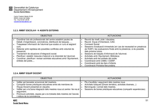 Generalitat de Catalunya
Departament d’Ensenyament
Escola Damià Mateu
Carrer Frederic Marès 52-56
08450 Llinars del Vallès
Tel. i Fax 93 841 09 85
ceipdamiamateu@xtec.cat
NOFC
Escola Damià Mateu
51
3.2.3. ÀMBIT ESCOLA  AGENTS EXTERNS
OBJECTIUS ACTUACIONS
 Coordinar tots els professionals del centre establint pautes de
treball, d’organització, convivència, distribució de tasques, ...
 Traspassar informació de l’alumnat que acaba un curs al següent
curs.
 Detectar amb rapidesa els possibles conflictes amb voluntat de
prevenció.
 Tractament de situacions d’integració social.
 Planificar i establir mesures d’atenció a la diversitat de l’alumnat.
 Coordinar, planificar i revisar activitats educatives amb l’Ajuntament,
entitats del poble,...
 Reunió de nivell, cicle i claustres.
 Reunió Equip d’Orientació, CAD.
 Comissió Social.
 Sessions d’avaluació trimestrals (en cas de necessitat en presència
de l’EAP) i les avaluacions finals amb la presència, si és possible,
dels pròxims tutors.
 Sessions de traspàs d’informació de l’alumnat.
 Activitats amb l’Ajuntament, Biblioteca
 Activitats amb les entitats del poble.
 Coordinació amb CSMIJ i CDIAP.
 Coordinació amb les llars d’infants
 Coordinació Primària-Secundària.
3.2.4. ÀMBIT EQUIP DOCENT
OBJECTIUS ACTUACIONS
 Vetllar pel benestar emocional del mestre/a.
 Compartir bones pràctiques educatives entre els membres de
l’Equip Docent presentat en claustre.
 Vetllar per a la bona integració dels mestres nous al centre i fer-ne el
seguiment.
 Promoure activitats, espais per a la trobada dels mestres de l’escola
i millora de la convivència.
 Pla d’acollida i seguiment dels mestres nous
 Activitats lúdiques (Dinars temàtics, activitats diverses...)
 Benvinguda i comiat dels mestres.
 Sessions de bones pràctiques educatives (compartir experiències).
 