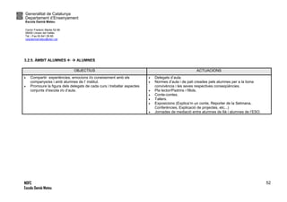 Generalitat de Catalunya
Departament d’Ensenyament
Escola Damià Mateu
Carrer Frederic Marès 52-56
08450 Llinars del Vallès
Tel. i Fax 93 841 09 85
ceipdamiamateu@xtec.cat
NOFC
Escola Damià Mateu
52
3.2.5. ÀMBIT ALUMNES   ALUMNES
OBJECTIUS ACTUACIONS
 Compartir experiències, emocions i/o coneixement amb els
companys/es i amb alumnes de l’ institut.
 Promoure la figura dels delegats de cada curs i treballar aspectes
conjunts d’escola i/o d’aula.
 Delegats d’aula.
 Normes d’aula i de pati creades pels alumnes per a la bona
convivència i les seves respectives conseqüències.
 Pla lector/Padrins i fillols.
 Conte-contes.
 Tallers.
 Exposicions (Explica’m un conte, Reporter de la Setmana,
Conferències, Explicació de projectes, etc...)
 Jornades de mediació entre alumnes de 6è i alumnes de l’ESO.
 