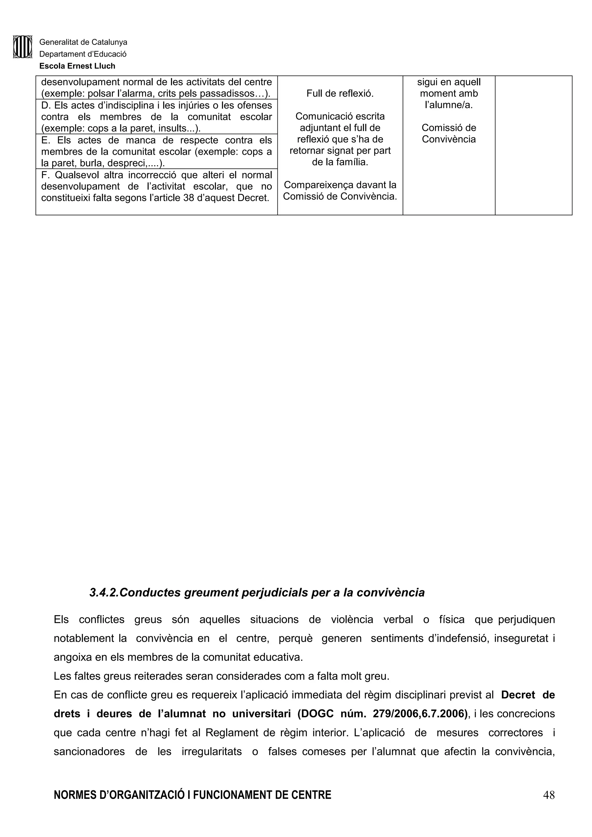 Generalitat de Catalunya
Departament d’Educació
Escola Ernest Lluch
NORMES D’ORGANITZACIÓ I FUNCIONAMENT DE CENTRE 48
desenvolupament normal de les activitats del centre
(exemple: polsar l’alarma, crits pels passadissos…). Full de reflexió.
Comunicació escrita
adjuntant el full de
reflexió que s’ha de
retornar signat per part
de la família.
Compareixença davant la
Comissió de Convivència.
sigui en aquell
moment amb
l’alumne/a.
Comissió de
Convivència
D. Els actes d’indisciplina i les injúries o les ofenses
contra els membres de la comunitat escolar
(exemple: cops a la paret, insults...).
E. Els actes de manca de respecte contra els
membres de la comunitat escolar (exemple: cops a
la paret, burla, despreci,....).
F. Qualsevol altra incorrecció que alteri el normal
desenvolupament de l’activitat escolar, que no
constitueixi falta segons l’article 38 d’aquest Decret.
3.4.2.Conductes greument perjudicials per a la convivència
Els conflictes greus són aquelles situacions de violència verbal o física que perjudiquen
notablement la convivència en el centre, perquè generen sentiments d’indefensió, inseguretat i
angoixa en els membres de la comunitat educativa.
Les faltes greus reiterades seran considerades com a falta molt greu.
En cas de conflicte greu es requereix l’aplicació immediata del règim disciplinari previst al Decret de
drets i deures de l’alumnat no universitari (DOGC núm. 279/2006,6.7.2006), i les concrecions
que cada centre n’hagi fet al Reglament de règim interior. L’aplicació de mesures correctores i
sancionadores de les irregularitats o falses comeses per l’alumnat que afectin la convivència,
 