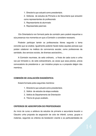 14
1. Director/a que actuará como presidenta/e.
2. Xefes/as de estudos de Primaria e de Secundaria que actuarán
como representantes do profesorado
3. Representante do alumnado
4. Representate pais/nais
O/a Orientador/a non formará parte da comisión pero poderá requerirse a
súa presenza nos momentos en que a Comisión o considere necesario.
Poderán participar tamén os profesores/as titores segundo o tema
concreto que se analice. Igualmente poderán facelo todas aquelas persoas que
poidan colaborar na mellora da convivencia escolar, como profesionais da
sanidade, dos servizos sociais, de diversas asociacións...
A Comisión reunirase, de xeito ordinario, a finais de cada curso e unha
vez por trimestre e, de xeito extraordinario, as veces que sexa preciso, previa
convocatoria da presidencia e por iniciativa propia ou a proposta dalgún dos
membros.
COMISIÓN DE AVALIACIÓN DIAGNÓSTICA
Estará formada polos seguintes membros:
1. Director/a que actuará como presidenta/e.
2. Xefe/a de estudos da etapa avaliada
3. Xefe/a do Departamento de Orientación
4. Titor/a do grupo avaliado.
CRITERIOS DE ADSCRIPCIÓN DO PROFESORADO
Ao inicio de curso a xefatura de estudos de primaria e secundaria levarán a
Claustro unha proposta da asignación de ciclo de infantil, cursos, grupos e
materias, seguindo os criterios da lexislación vixente e as particularidades do
 