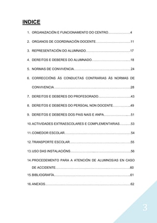 3
INDICE
1. ORGANIZACIÓN E FUNCIONAMENTO DO CENTRO…………………4
2. ORGANOS DE COORDINACIÓN DOCENTE……………………………11
3. REPRESENTACIÓN DO ALUMNADO……………………………………17
4. DEREITOS E DEBERES DO ALUMNADO…………………………….…18
5. NORMAS DE CONVIVENCIA………………………………………………24
6. CORRECCIÓNS ÁS CONDUCTAS CONTRARIAS ÁS NORMAS DE
CONVIVENCIA……………………………………………………………….28
7. DEREITOS E DEBERES DO PROFESORADO………………………….43
8. DEREITOS E DEBERES DO PERSOAL NON DOCENTE……………..49
9. DEREITOS E DEBERES DOS PAIS NAIS E ANPA…………………..…51
10.ACTIVIDADES EXTRAESCOLARES E COMPLEMENTARIAS…….….53
11.COMEDOR ESCOLAR………………………………………………………54
12.TRANSPORTE ESCOLAR………………………………………………….55
13.USO DAS INSTALACIÓNS…………………...…………………………….56
14.PROCEDEMENTO PARA A ATENCIÓN DE ALUMNOS/AS EN CASO
DE ACCIDENTE………………………………………….………………….60
15.BIBLIOGRAFÍA.…………………………………………………….………..61
16.ANEXOS………………………………………………………………………62
 