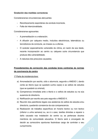 30
Gradación das medidas correctoras
Consideraranse circunstancias atenuantes:
- Recoñecemento espontáneo da conduta incorrecta.
- Falta de intencionalidade.
Consideraranse agravantes:
- A premeditación e a reiteración.
- A difusión por calquera medio, incluídos electrónicos, telemáticos ou
tecnolóxicos da conducta, as imaxes ou a ofensa.
- O carácter especialmente vulnerable da vítima, en razón da súa idade,
recente incorporación ao centro ou calquera outra circunstancia que
produce dita vulnerabilidade.
- A natureza dos prexuízos causados.
Procedementos de corrección das condutas leves contrarias ás normas
de convivencia do centro
1º Parte de inicidencia leve:
a) Amonestación por escrito, oído o alumno/a, segundo o ANEXO I, dando
conta ao titor/a (que se quedará cunha copia) e ao xefa/a de estudos
(que se quedará co orixinal).
b) Comperencia inmediata ante o titor/a e o xefe/a de estudos ou na súa
ausencia do director/a.
c) Notificación por escrito aos pais segundo o ANEXO II.
d) Reunión dos pais/titores legais coa asistencia do xefe/a de estudos e/ou
director/a, quedando constancia da súa comparecencia.
e) Realización de traballos específicos en horario lectivo ou non lectivo
(inferior a unha semana) ou, se é o caso, tarefas dirixidas a reparar o
daño causado nas instalación do centro ou as pertenzas doutros
membros da comunidade educativa. O titor/a será o encargado de
decidir as correccións oportunas facéndose cargo de controlar o seu
cumprimento.
 