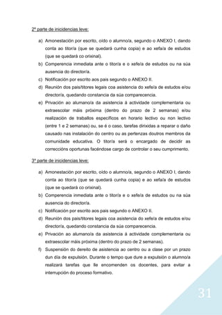 31
2º parte de inicidencias leve:
a) Amonestación por escrito, oído o alumno/a, segundo o ANEXO I, dando
conta ao titor/a (que se quedará cunha copia) e ao xefa/a de estudos
(que se quedará co orixinal).
b) Comperencia inmediata ante o titor/a e o xefe/a de estudos ou na súa
ausencia do director/a.
c) Notificación por escrito aos pais segundo o ANEXO II.
d) Reunión dos pais/titores legais coa asistencia do xefe/a de estudos e/ou
director/a, quedando constancia da súa comparecencia.
e) Privación ao alumano/a da asistencia á actividade complementaria ou
extraescolar máis próxima (dentro do prazo de 2 semanas) e/ou
realización de traballos específicos en horario lectivo ou non lectivo
(entre 1 e 2 semanas) ou, se é o caso, tarefas dirixidas a reparar o daño
causado nas instalación do centro ou as pertenzas doutros membros da
comunidade educativa. O titor/a será o encargado de decidir as
correccións oportunas facéndose cargo de controlar o seu cumprimento.
3º parte de inicidencias leve:
a) Amonestación por escrito, oído o alumno/a, segundo o ANEXO I, dando
conta ao titor/a (que se quedará cunha copia) e ao xefa/a de estudos
(que se quedará co orixinal).
b) Comperencia inmediata ante o titor/a e o xefe/a de estudos ou na súa
ausencia do director/a.
c) Notificación por escrito aos pais segundo o ANEXO II.
d) Reunión dos pais/titores legais coa asistencia do xefe/a de estudos e/ou
director/a, quedando constancia da súa comparecencia.
e) Privación ao alumano/a da asistencia á actividade complementaria ou
extraescolar máis próxima (dentro do prazo de 2 semanas).
f) Suspensión do dereito de asistencia ao centro ou a clase por un prazo
dun día de expulsión. Durante o tempo que dure a expulsión o alumno/a
realizará tarefas que lle encomenden os docentes, para evitar a
interrupción do proceso formativo.
 