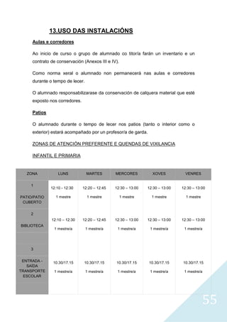 55
13.USO DAS INSTALACIÓNS
Aulas e corredores
Ao inicio de curso o grupo de alumnado co titor/a farán un inventario e un
contrato de conservación (Anexos III e IV).
Como norma xeral o alumnado non permanecerá nas aulas e corredores
durante o tempo de lecer.
O alumnado responsabilizarase da conservación de calquera material que esté
exposto nos corredores.
Patios
O alumnado durante o tempo de lecer nos patios (tanto o interior como o
exterior) estará acompañado por un profesor/a de garda.
ZONAS DE ATENCIÓN PREFERENTE E QUENDAS DE VIXILANCIA
INFANTIL E PRIMARIA
ZONA LUNS MARTES MERCORES XOVES VENRES
1
12:10 - 12:30
1 mestre
12:20 – 12:45
1 mestre
12:30 – 13:00
1 mestre
12:30 – 13:00
1 mestre
12:30 – 13:00
1 mestrePATIO/PATIO
CUBERTO
2
12:10 – 12:30
1 mestre/a
12:20 – 12:45
1 mestre/a
12:30 – 13:00
1 mestre/a
12:30 – 13:00
1 mestre/a
12:30 – 13:00
1 mestre/a
BIBLIOTECA
3
10.30/17.15
1 mestre/a
10.30/17.15
1 mestre/a
10.30/17.15
1 mestre/a
10.30/17.15
1 mestre/a
10.30/17.15
1 mestre/a
ENTRADA -
SAÍDA
TRANSPORTE
ESCOLAR
 