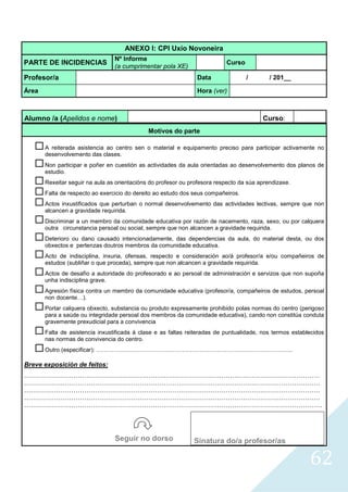 62
ANEXO I: CPI Uxío Novoneira
PARTE DE INCIDENCIAS
Nº Informe
(a cumprimentar pola XE)
Curso
Profesor/a Data / / 201__
Área Hora (ver)
Motivos do parte
A reiterada asistencia ao centro sen o material e equipamento preciso para participar activamente no
desenvolvemento das clases.
Non participar e poñer en cuestión as actividades da aula orientadas ao desenvolvemento dos planos de
estudio.
Rexeitar seguir na aula as orientacións do profesor ou profesora respecto da súa aprendizaxe.
Falta de respecto ao exercicio do dereito ao estudo dos seus compañeiros.
Actos inxustificados que perturban o normal desenvolvemento das actividades lectivas, sempre que non
alcancen a gravidade requirida.
Discriminar a un membro da comunidade educativa por razón de nacemento, raza, sexo, ou por calquera
outra circunstancia persoal ou social, sempre que non alcancen a gravidade requirida.
Deterioro ou dano causado intencionadamente, das dependencias da aula, do material desta, ou dos
obxectos e pertenzas doutros membros da comunidade educativa.
Acto de indisciplina, inxuria, ofensas, respecto e consideración ao/á profesor/a e/ou compañeiros de
estudos (subliñar o que proceda), sempre que non alcancen a gravidade requirida.
Actos de desafío a autoridade do profesorado e ao persoal de administración e servizos que non supoña
unha indisciplina grave.
Agresión física contra un membro da comunidade educativa (profesor/a, compañeiros de estudos, persoal
non docente…).
Portar calquera obxecto, substancia ou produto expresamente prohibido polas normas do centro (perigoso
para a saúde ou integridade persoal dos membros da comunidade educativa), cando non constitúa conduta
gravemente prexudicial para a convivencia
Falta de asistencia inxustificada á clase e as faltas reiteradas de puntualidade, nos termos establecidos
nas normas de convivencia do centro.
Outro (especificar): ………………………………………………………………………………………..
Breve exposición de feitos:
…………………………………………………………………………………………………………………………
…………………………………………………………………………………………………………………………
…………………………………………………………………………………………………………………………
…………………………………………………………………………………………………………………………
………………………………………………………………………………………………………………………….
Seguir no dorso Sinatura do/a profesor/as
Alumno /a (Apelidos e nome) Curso:
 