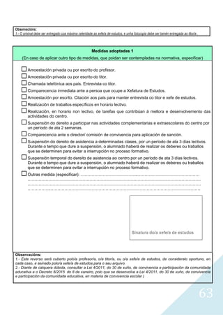63
Observacións:
1.- O orixinal debe ser entregado coa máxima celeridade ao xefe/a de estudos, e unha fotocopia debe ser tamén entregada ao titor/a .
Medidas adoptadas 1
(En caso de aplicar outro tipo de medidas, que poidan ser contempladas na normativa, especificar)
Amoestación privada ou por escrito do profesor.
Amoestación privada ou por escrito do titor.
Chamada telefónica aos pais. Entrevista co titor.
Comparecencia inmediata ante a persoa que ocupe a Xefatura de Estudos.
Amoestación por escrito. Citación aos pais para manter entrevista co titor e xefe de estudos.
Realización de traballos específicos en horario lectivo.
Realización, en horario non lectivo, de tarefas que contribúan á mellora e desenvolvemento das
actividades do centro.
Suspensión do dereito a participar nas actividades complementarias e extraescolares do centro por
un período de ata 2 semanas.
Comparecencia ante o director/ comisión de convivencia para aplicación de sanción.
Suspensión do dereito de asistencia a determinadas clases, por un período de ata 3 días lectivos.
Durante o tempo que dure a suspensión, o alumnado haberá de realizar os deberes ou traballos
que se determinen para evitar a interrupción no proceso formativo.
Suspensión temporal do dereito de asistencia ao centro por un período de ata 3 días lectivos.
Durante o tempo que dure a suspensión, o alumnado haberá de realizar os deberes ou traballos
que se determinen para evitar a interrupción no proceso formativo.
Outras medida (especificar): …………………………………...………………………………………
………………………………………………………………………………………………………………
………………………………………………………………………………………………………………
……………..……………………………………………………………………………………………….
Sinatura do/a xefe/a de estudos
Observacións:
1.- Este reverso será cuberto polo/a profesor/a, o/a titor/a, ou o/a xefe/a de estudos, de consideralo oportuno, en
cada caso, e asinado polo/a xefe/a de estudos para o seu arquivo
2.- Diante de calquera dúbida, consultar a Lei 4/2011, do 30 de xuño, de convivencia e participación da comunidade
educativa e o Decreto 8/2015, do 8 de xaneiro, polo que se desenvolve a Lei 4/2011, do 30 de xuño, de convivencia
e participación da comunidade educativa, en materia de convivencia escolar )
 