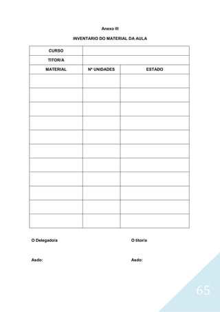 65
Anexo III
INVENTARIO DO MATERIAL DA AULA
CURSO
TITOR/A
MATERIAL Nº UNIDADES ESTADO
O Delegado/a O titor/a
Asdo: Asdo:
 