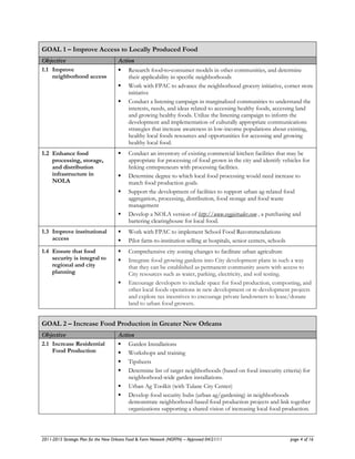 GOAL 1 – Improve Access to Locally Produced Food
Objective                             Action
1.1 Improve                                Research food‐to‐consumer models in other communities, and determine
    neighborhood access                     their applicability in specific neighborhoods
                                           Work with FPAC to advance the neighborhood grocery initiative, corner store
                                            initiative
                                           Conduct a listening campaign in marginalized communities to understand the
                                            interests, needs, and ideas related to accessing healthy foods, accessing land
                                            and growing healthy foods. Utilize the listening campaign to inform the
                                            development and implementation of culturally appropriate communications
                                            strategies that increase awareness in low-income populations about existing,
                                            healthy local foods resources and opportunities for accessing and growing
                                            healthy local food.
1.2 Enhance food                           Conduct an inventory of existing commercial kitchen facilities that may be
    processing, storage,                    appropriate for processing of food grown in the city and identify vehicles for
    and distribution                        linking entrepreneurs with processing facilities.
    infrastructure in                      Determine degree to which local food processing would need increase to
    NOLA                                    match food production goals.
                                           Support the development of facilities to support urban ag-related food
                                            aggregation, processing, distribution, food storage and food waste
                                            management
                                           Develop a NOLA version of http://www.veggietrader.com , a purchasing and
                                            bartering clearinghouse for local food.
1.3 Improve institutional                  Work with FPAC to implement School Food Recommendations
    access                                 Pilot farm-to-institution selling at hospitals, senior centers, schools
1.4 Ensure that food                       Comprehensive city zoning changes to facilitate urban agriculture
    security is integral to                Integrate food growing gardens into City development plans in such a way
    regional and city                       that they can be established as permanent community assets with access to
    planning                                City resources such as water, parking, electricity, and soil testing.
                                           Encourage developers to include space for food production, composting, and
                                            other local foods operations in new development or re-development projects
                                            and explore tax incentives to encourage private landowners to lease/donate
                                            land to urban food growers.


GOAL 2 – Increase Food Production in Greater New Orleans
Objective                             Action
2.1 Increase Residential                   Garden Installations
    Food Production                        Workshops and training
                                           Tipsheets
                                           Determine list of target neighborhoods (based on food insecurity criteria) for
                                            neighborhood-wide garden installations.
                                           Urban Ag Toolkit (with Tulane City Center)
                                           Develop food security hubs (urban ag/gardening) in neighborhoods
                                            demonstrate neighborhood-based food production projects and link together
                                            organizations supporting a shared vision of increasing local food production.



2011-2015 Strategic Plan for the New Orleans Food & Farm Network (NOFFN) – Approved 04/21/11                          page 4 of 16
 