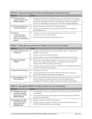GOAL 6 – Increase Food Justice Literacy and Synergistic Community Action
Objective                             Action
6.2 Foster pro-active                      Develop web-based resources that provide a one-stop-shop of City-related
    communication with                      information about urban agriculture enterprise development, City regulations
    NOLA residents                          and policies (including food safety and food sales), business development
                                            services and other links to other resources. Provide in multiple languages.
6.3 Promote transparency                   Research feasibility of NOLA Local labeling program.
    in the food system                     Develop public database of local producers and processors engaging in
                                            sustainable practices
6.4 Ensure                                 Facilitate an increase in the racial and ethnic diversity of vendors and
    community‐wide                          customers at City fresh food markets
    access and cultural                    Historical documentation & cultural preservation
    relevance in local food
    system


GOAL 7 – Find, Recruit, and Increase Visibility of Local Farmers/Vendors
Objective                             Action
7.1 Connect Farmers and                    Compile a farm fresh atlas (print and searchable online) to help connect
    Consumers                               consumers with farmers.
                                           Identify vendors who sell local products.
                                           Develop public outreach material highlighting the work of local farmers.
7.2 Support Existing                       Work with existing farmers, ag agencies, extension services to train other
    Farmers                                 farmers them expand their operations – diversifying crops, production
                                            training, value-added processing, marketing, etc.
                                           Develop a farm internship program to assist farms in obtaining farm help and
                                            to provide training for future farmers.
7.3 Recruit New Farmers                    Internships (see above)
                                           Assist establishment of new farmers through collaborative trainings in
                                            production, marketing, and business management
7.4 Develop Markets for                    Work with agricultural experts to initiate food-related businesses that could
    Farm Products                           provide storage, processing, distribution, and value-added product
                                            development for farmers to further market their products in the region.


GOAL 8 – Strengthen NOFFN in Order to Better Serve the Community
Objective                             Action
8.1 Strengthen the skill                   Systematically develop the capabilities of board members, particularly related
    level, functionality,                   to fundraising
    and structure of the                   Ensure consistent, clear, and transparent communication between NOFFN
    NOFFN Board                             board, staff, membership
8.2 Strengthen the skill                   Reclassify staff into newly defined positions
    level, functionality,                  Identify trainings, workshops, conferences, and continuing education for
    and structure of                        NOFFN staff (and build into annual budget)
    NOFFN Staff




2011-2015 Strategic Plan for the New Orleans Food & Farm Network (NOFFN) – Approved 04/21/11                       page 7 of 16
 