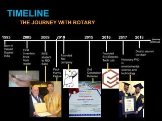 TIMELINE
THE JOURNEY WITH ROTARY
RYE
student
to RID
6440
Born in
Valsad
Gujarat
India
First
invention
brick
from
waste
Paul
Harris
Fellow
Founded
first
company
2nd
Generation
Rotarian
District alumni
co-chair
20091993 2005 2010 2015 2016 2018 …… journey
continues
2017
Founded
Eco Eclectic
Tech Lab Honorary PhD
in
environmental
science and
technology
 