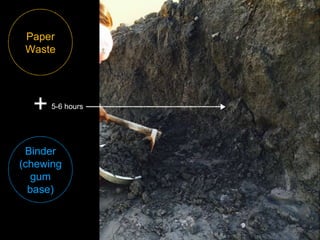 Paper
Waste
Binder
(chewing
gum
base)
+5-6 hours
 