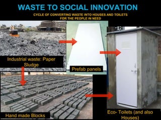 Industrial waste: Paper
Sludge
Prefab panels
Hand made Blocks
Eco- Toilets (and also
Houses)
WASTE TO SOCIAL INNOVATION
CYCLE OF CONVERTING WASTE INTO HOUSES AND TOILETS
FOR THE PEOPLE IN NEED
 