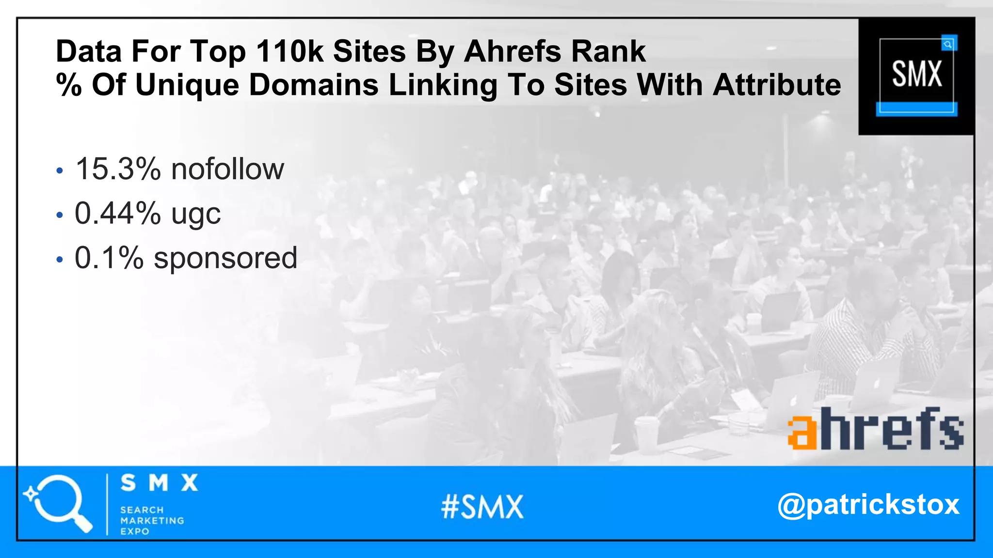 @patrickstox
• 15.3% nofollow
• 0.44% ugc
• 0.1% sponsored
Data For Top 110k Sites By Ahrefs Rank
% Of Unique Domains Linking To Sites With Attribute
 
