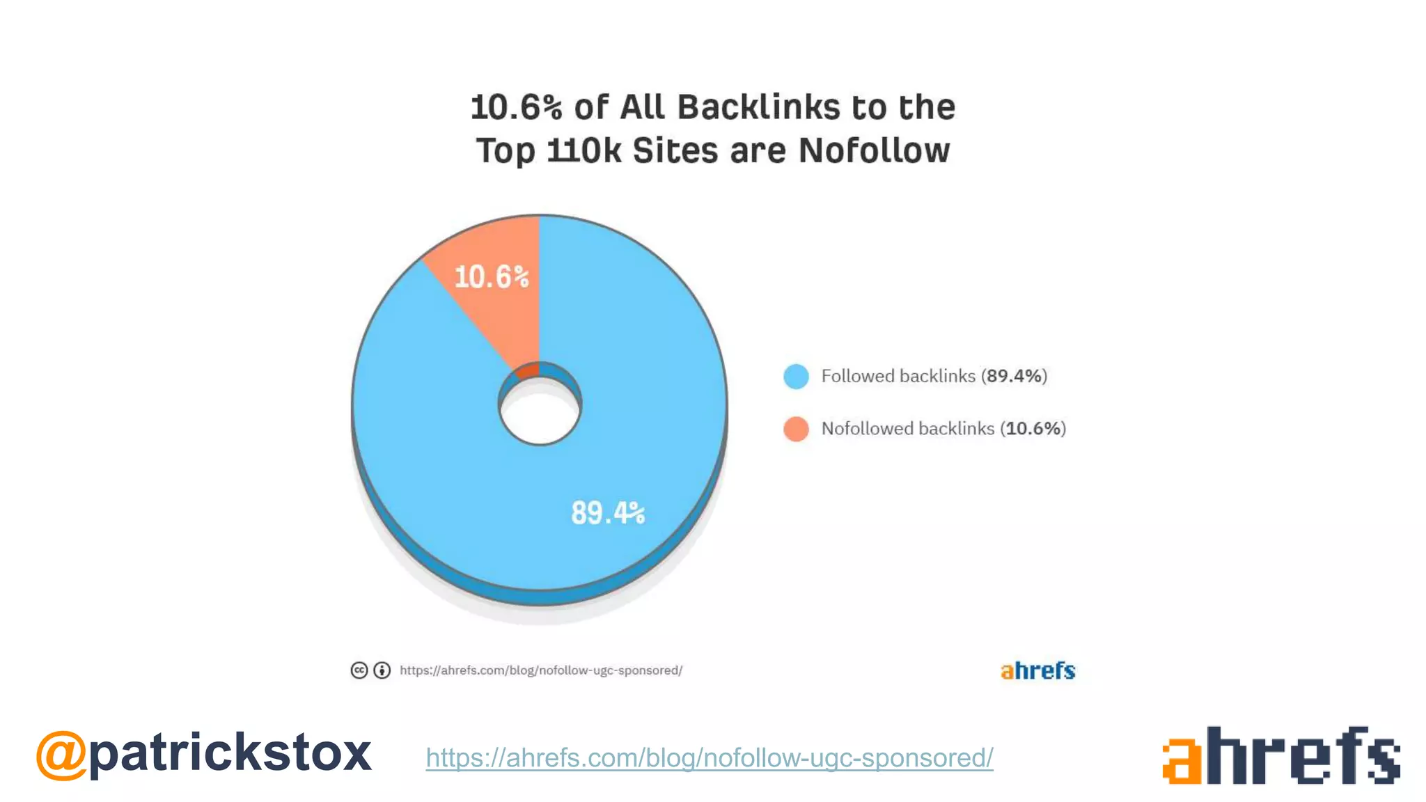 @patrickstox https://ahrefs.com/blog/nofollow-ugc-sponsored/
 