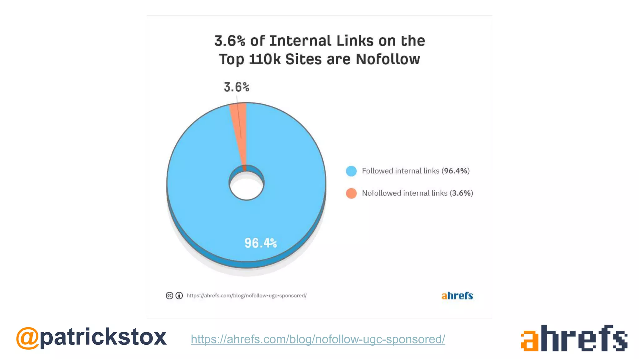 @patrickstox https://ahrefs.com/blog/nofollow-ugc-sponsored/
 