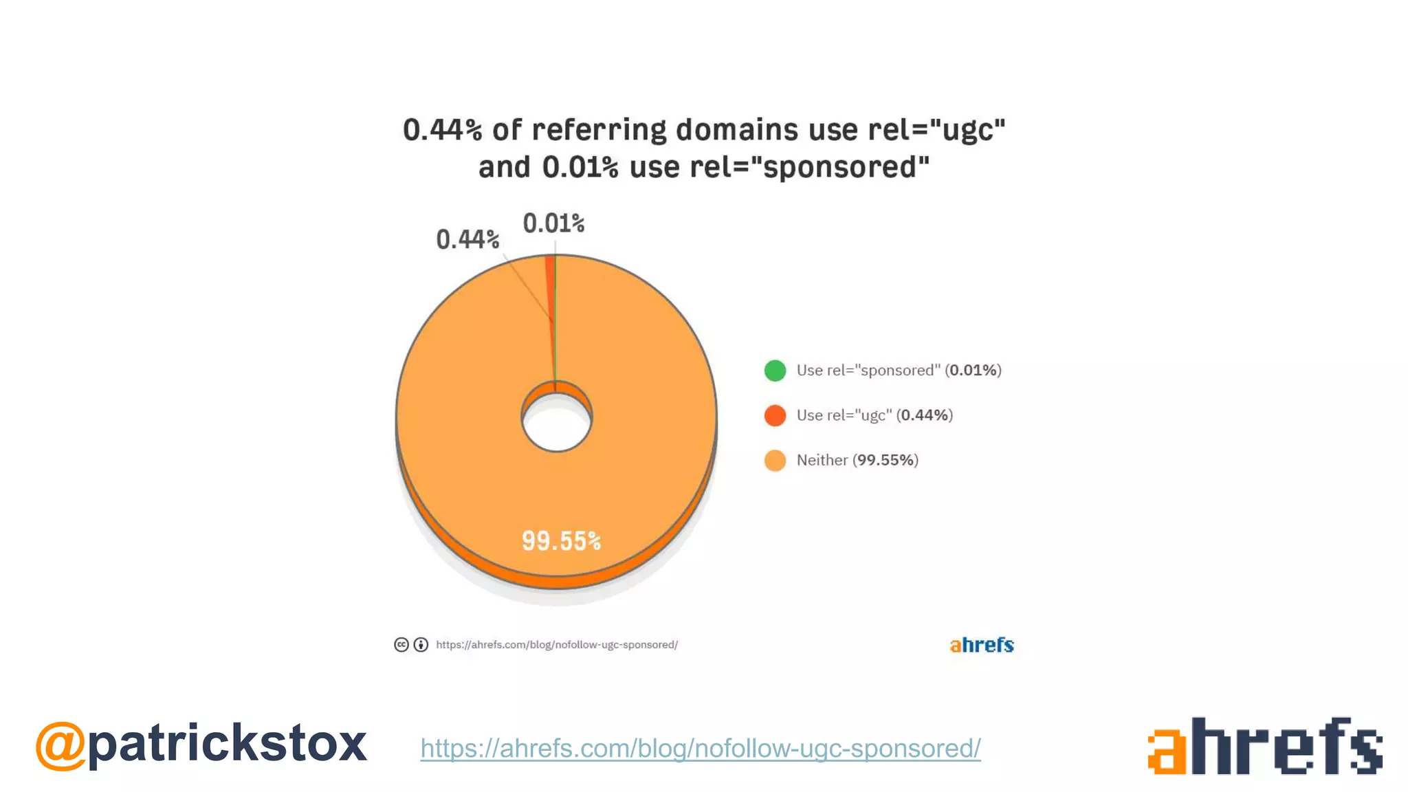 @patrickstox https://ahrefs.com/blog/nofollow-ugc-sponsored/
 