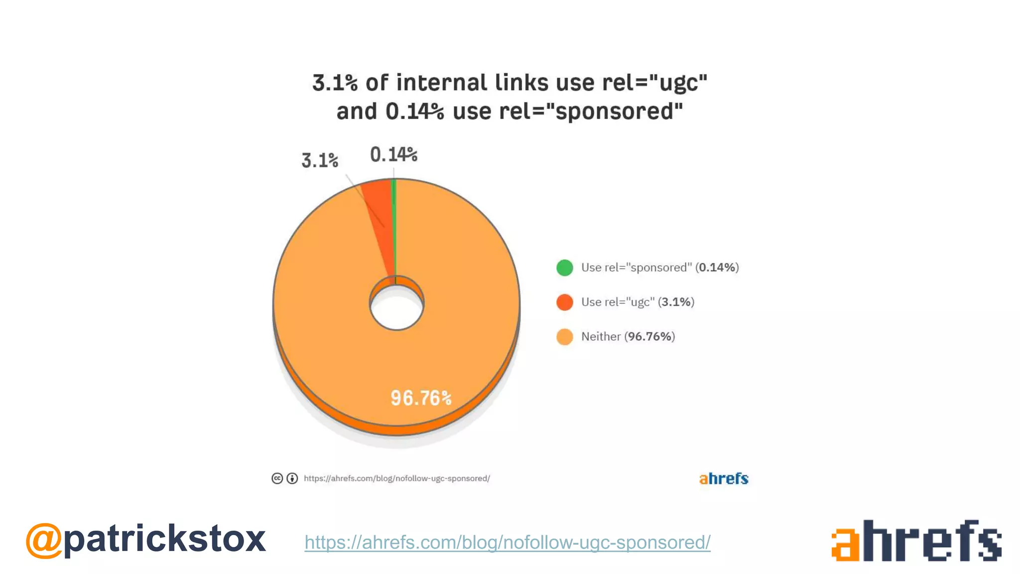@patrickstox https://ahrefs.com/blog/nofollow-ugc-sponsored/
 