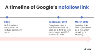 A timeline of Google’s nofollow link
2005
Nofollow links
introduced to
reduce comment
spam
September 2019
Google announce
...