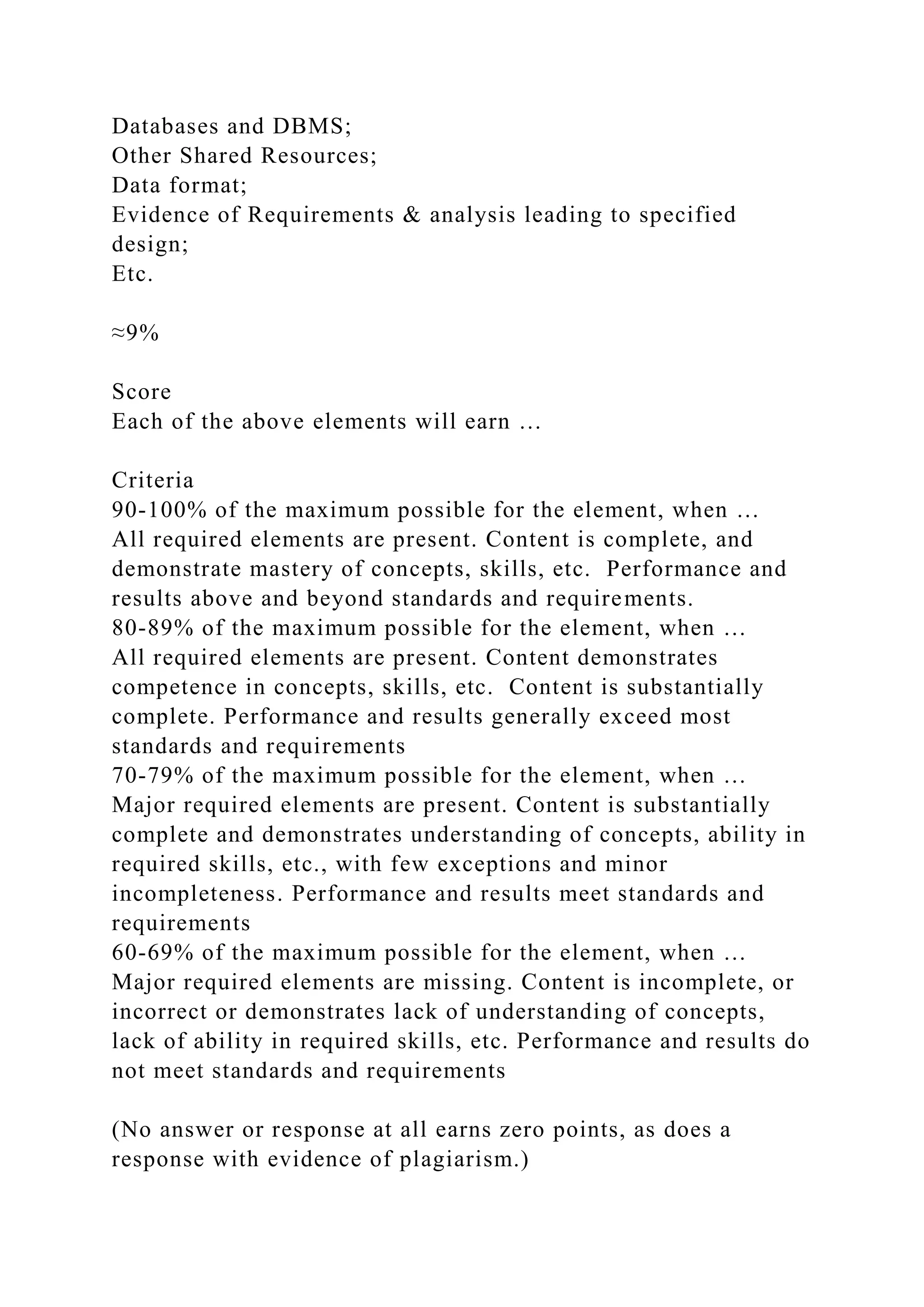 Databases and DBMS;
Other Shared Resources;
Data format;
Evidence of Requirements & analysis leading to specified
design;
Etc.
≈9%
Score
Each of the above elements will earn …
Criteria
90-100% of the maximum possible for the element, when …
All required elements are present. Content is complete, and
demonstrate mastery of concepts, skills, etc. Performance and
results above and beyond standards and requirements.
80-89% of the maximum possible for the element, when …
All required elements are present. Content demonstrates
competence in concepts, skills, etc. Content is substantially
complete. Performance and results generally exceed most
standards and requirements
70-79% of the maximum possible for the element, when …
Major required elements are present. Content is substantially
complete and demonstrates understanding of concepts, ability in
required skills, etc., with few exceptions and minor
incompleteness. Performance and results meet standards and
requirements
60-69% of the maximum possible for the element, when …
Major required elements are missing. Content is incomplete, or
incorrect or demonstrates lack of understanding of concepts,
lack of ability in required skills, etc. Performance and results do
not meet standards and requirements
(No answer or response at all earns zero points, as does a
response with evidence of plagiarism.)
 