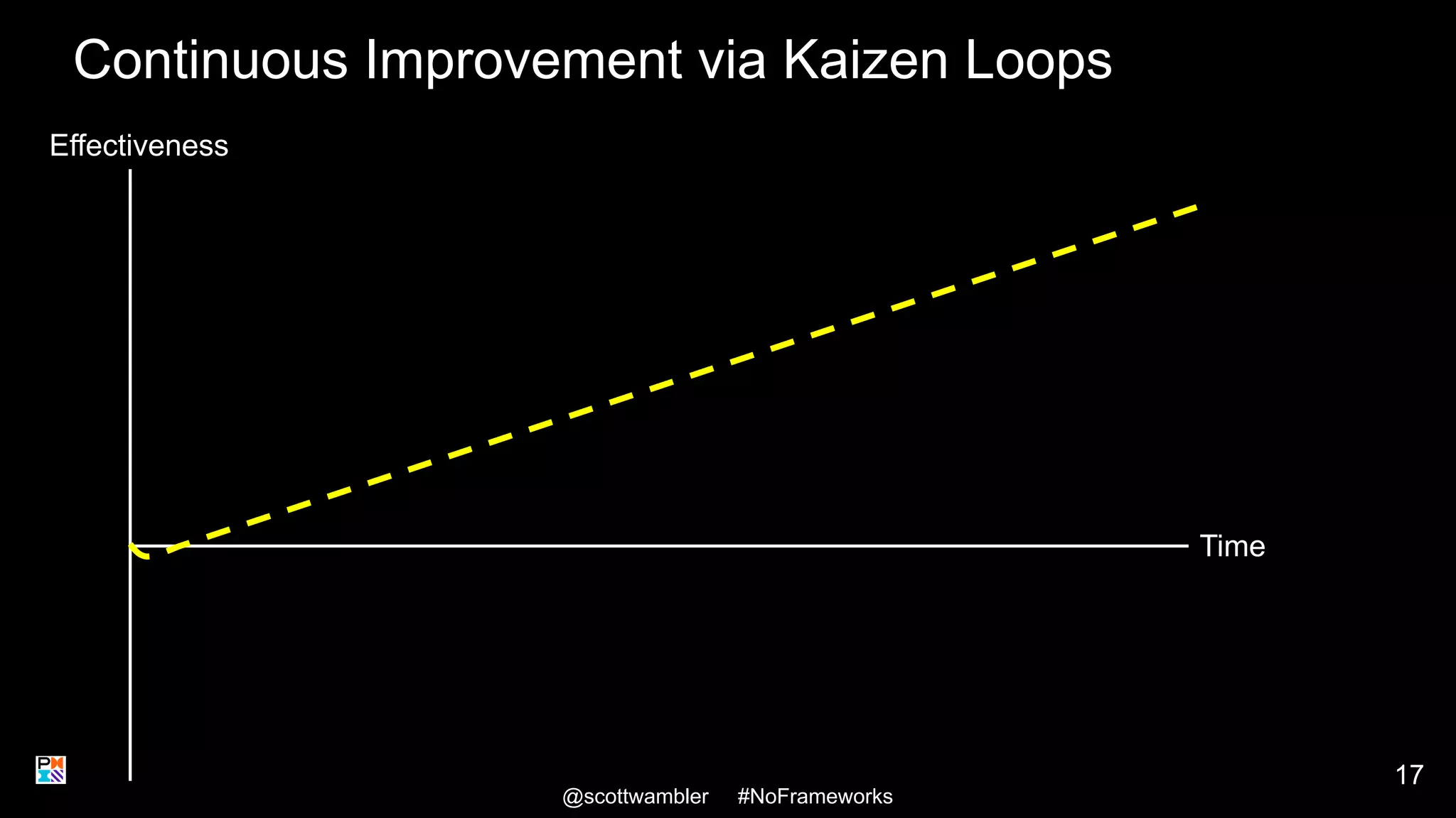 Continuous Improvement via Kaizen Loops
@scottwambler #NoFrameworks
Effectiveness
Time
17
17
 