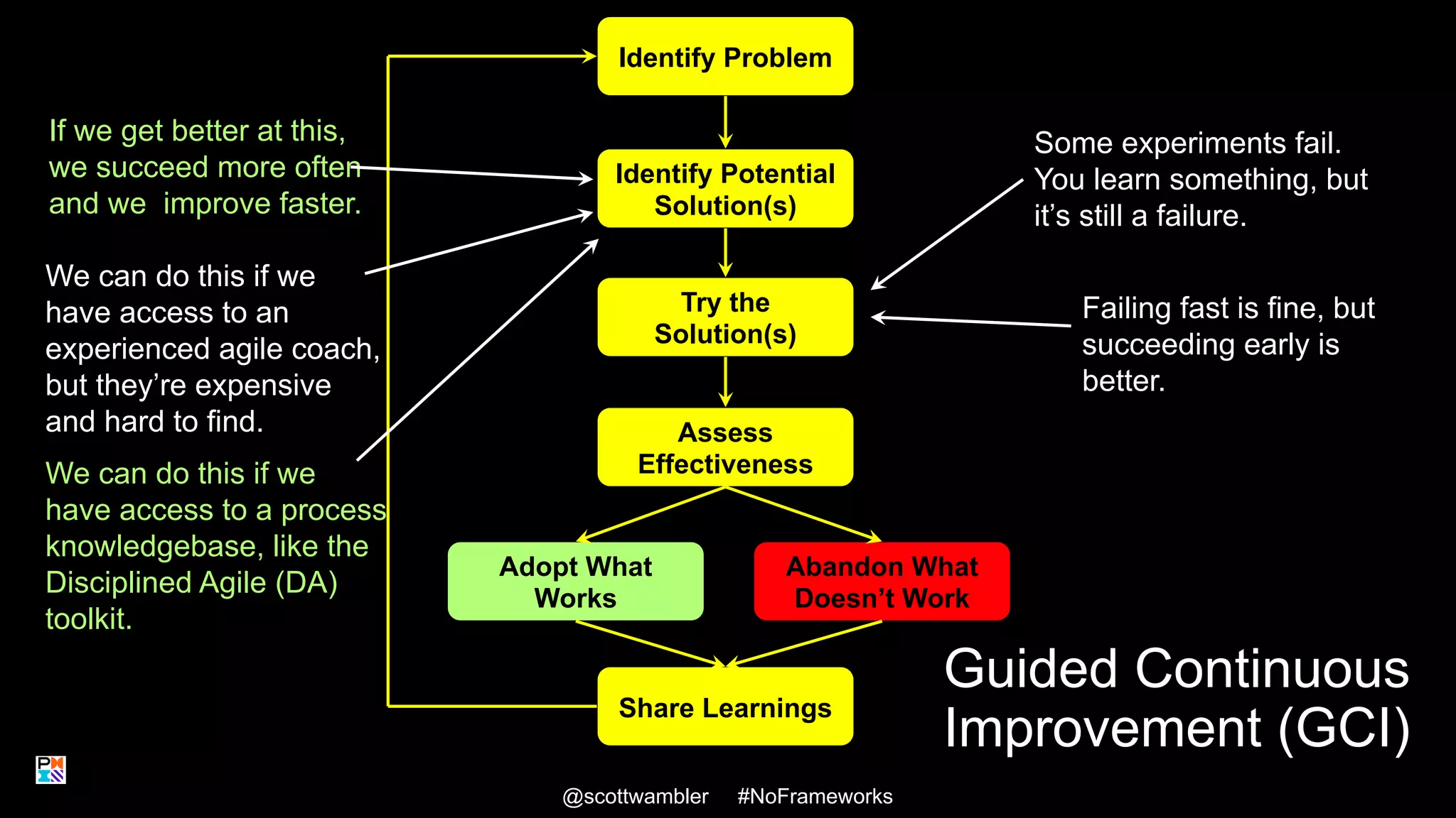 Guided Continuous
Improvement (GCI)
@scottwambler #NoFrameworks
Identify Problem
Identify Potential
Solution(s)
Try the
Solution(s)
Assess
Effectiveness
Adopt What
Works
Abandon What
Doesn’t Work
Share Learnings
Some experiments fail.
You learn something, but
it’s still a failure.
Failing fast is fine, but
succeeding early is
better.
If we get better at this,
we succeed more often
and we improve faster.
We can do this if we
have access to an
experienced agile coach,
but they’re expensive
and hard to find.
We can do this if we
have access to a process
knowledgebase, like the
Disciplined Agile (DA)
toolkit.
19
 