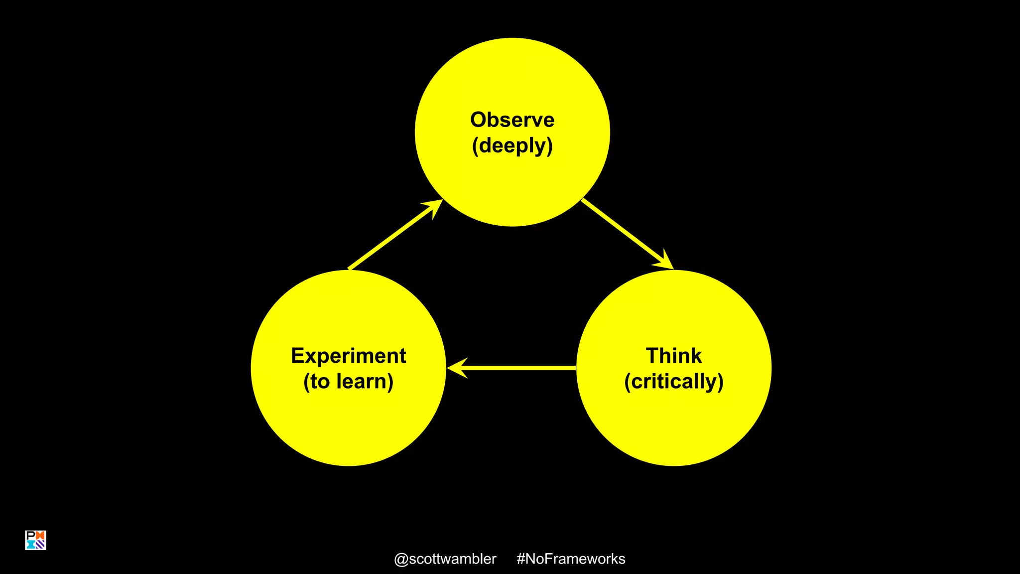 @scottwambler #NoFrameworks
Observe
(deeply)
Think
(critically)
Experiment
(to learn)
33
 