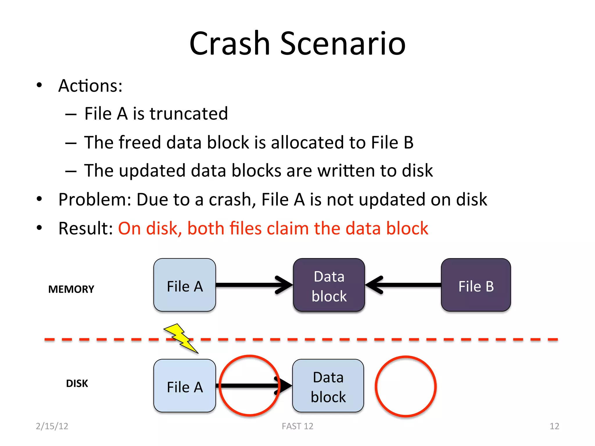 Crash Scenario 
•  AcBons: 
    –  File A is truncated 
    –  The freed data block is allocated to File B 
    –  The updated data blocks are wrigen to disk 
•  Problem: Due to a crash, File A is not updated on disk 
•  Result: On disk, both ﬁles claim the data block 

                                     Data 
  MEMORY        File A                               File B 
                                     block 




      DISK                           Data 
                File A 
                                     block 
2/15/12                        FAST 12                         12 
 