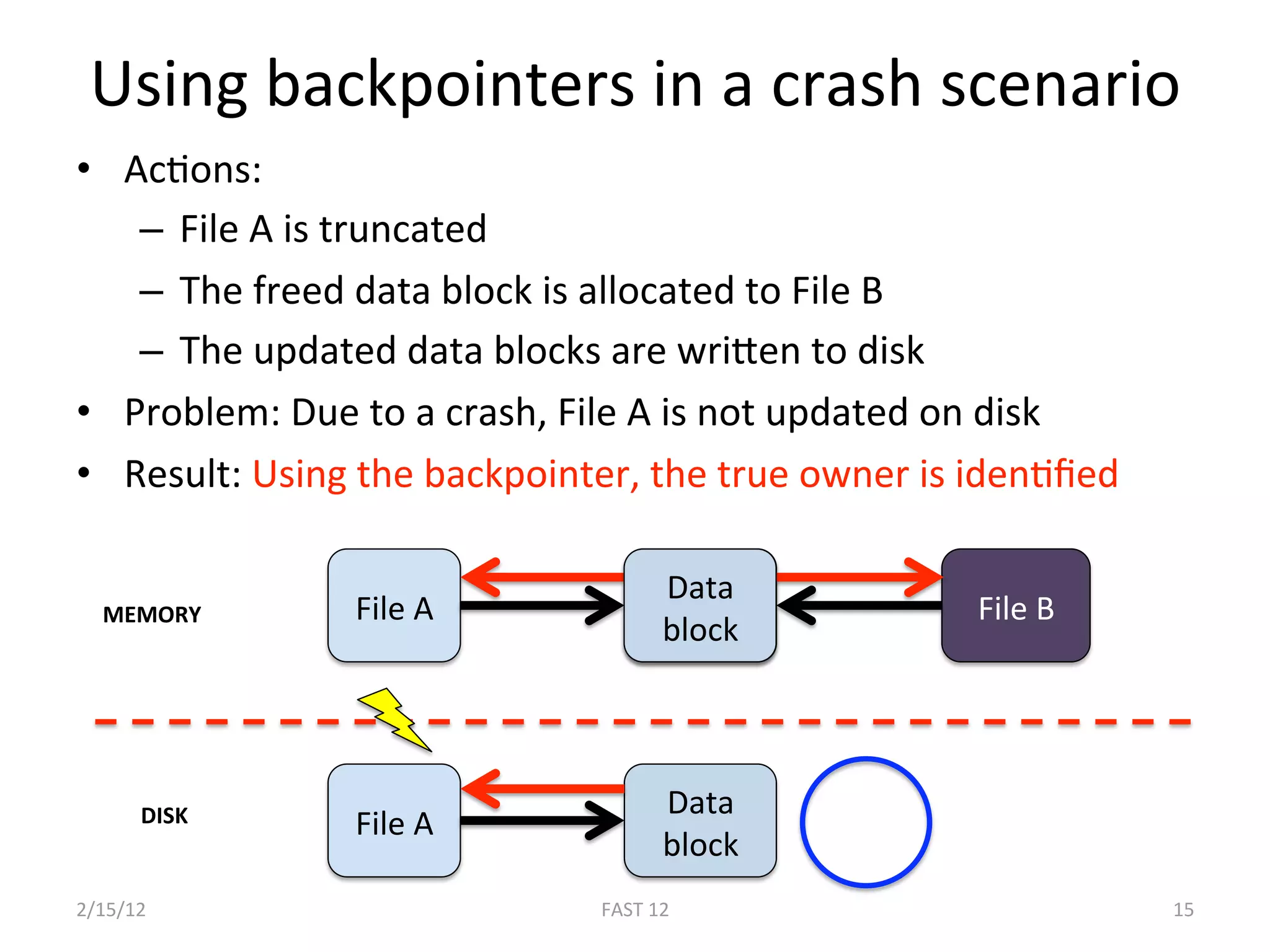 Using backpointers in a crash scenario 
•  AcBons: 
    –  File A is truncated 
    –  The freed data block is allocated to File B 
    –  The updated data blocks are wrigen to disk 
•  Problem: Due to a crash, File A is not updated on disk 
•  Result: Using the backpointer, the true owner is idenBﬁed 

                                    Data 
  MEMORY        File A                              File B 
                                    block 




      DISK                          Data 
                File A 
                                    block 
2/15/12                       FAST 12                           15 
 