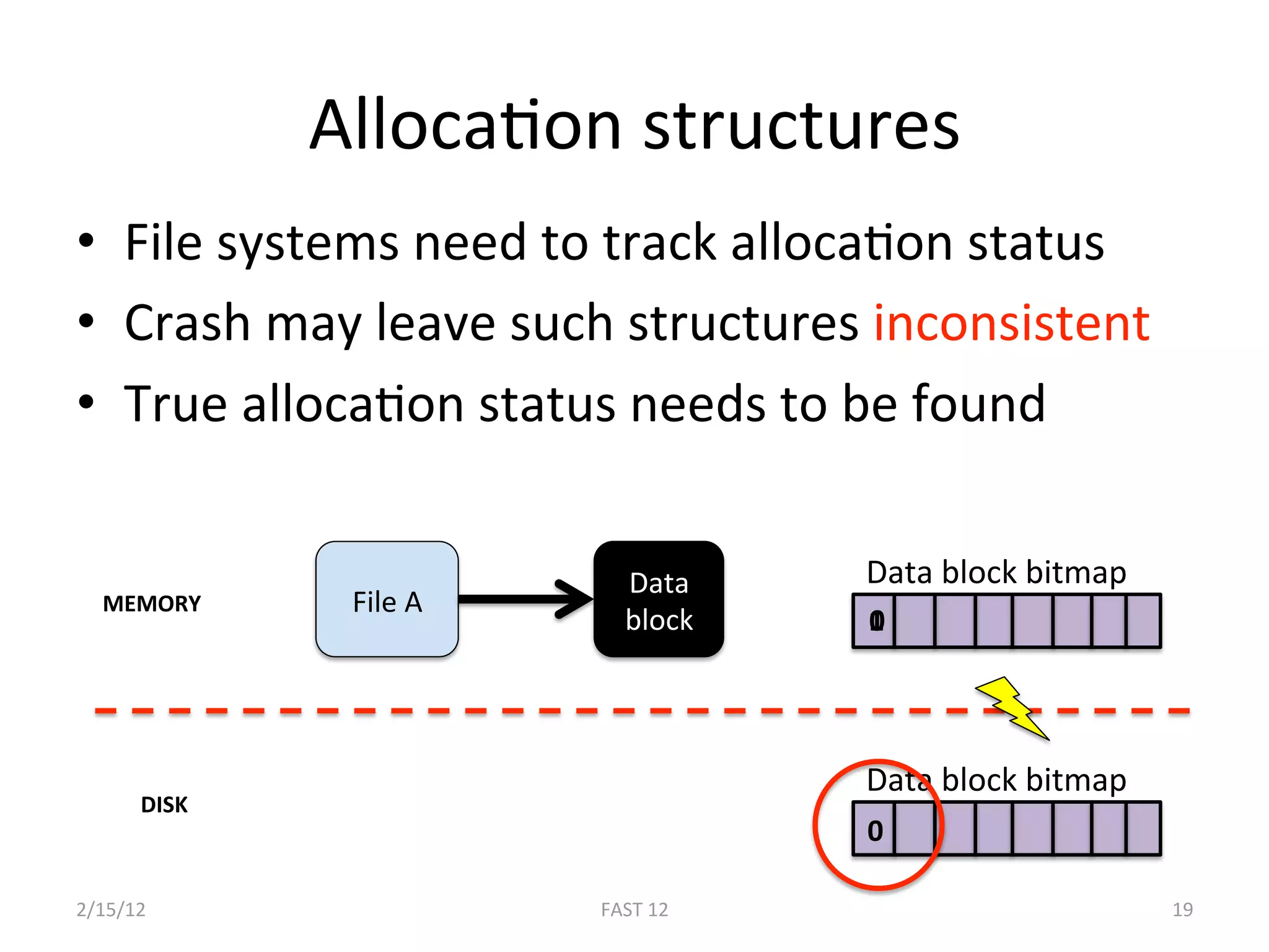 AllocaBon structures 
•  File systems need to track allocaBon status 
•  Crash may leave such structures inconsistent 
•  True allocaBon status needs to be found 


                           Data     Data block bitmap 
  MEMORY       File A 
                           block    1 
                                    0 




                                    Data block bitmap 
      DISK 
                                    0 

2/15/12                  FAST 12                         19 
 